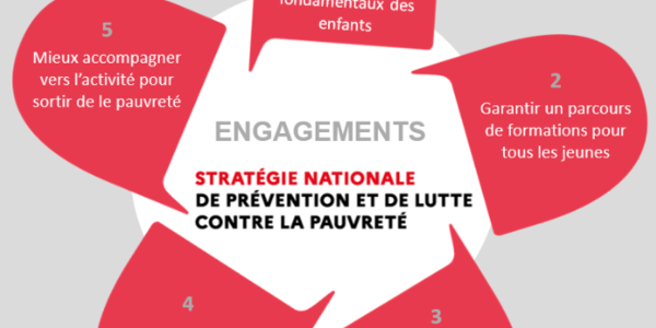 Conférence régionale de prévention et de lutte contre la pauvreté