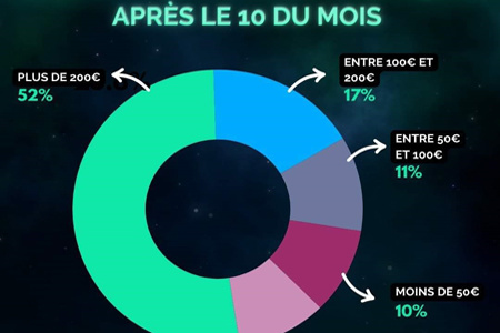 J’en reviens pas ! Le reste à (sur)vivre….